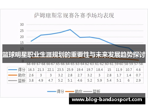 篮球明星职业生涯规划的重要性与未来发展趋势探讨