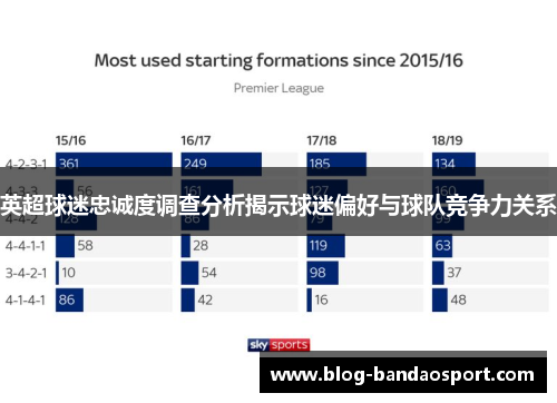 英超球迷忠诚度调查分析揭示球迷偏好与球队竞争力关系