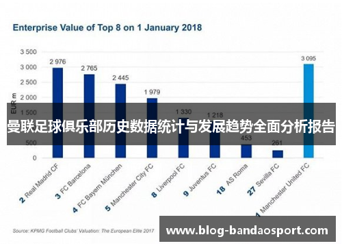 曼联足球俱乐部历史数据统计与发展趋势全面分析报告