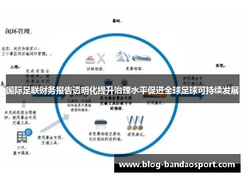 国际足联财务报告透明化提升治理水平促进全球足球可持续发展