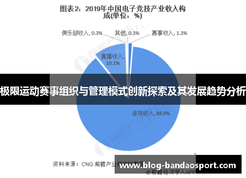 极限运动赛事组织与管理模式创新探索及其发展趋势分析