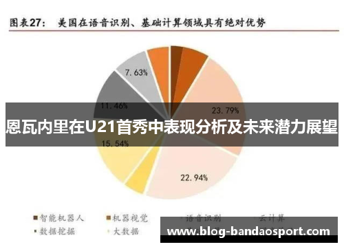 恩瓦内里在U21首秀中表现分析及未来潜力展望