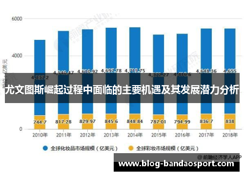 尤文图斯崛起过程中面临的主要机遇及其发展潜力分析