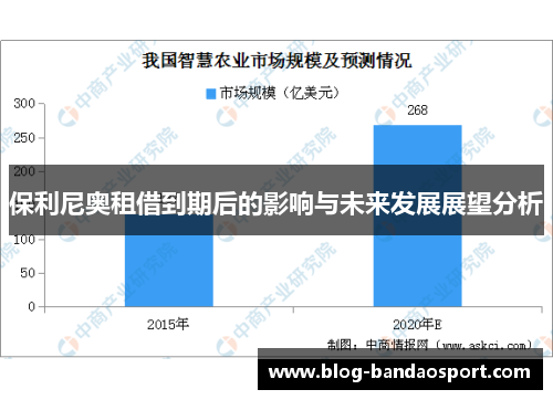 保利尼奥租借到期后的影响与未来发展展望分析