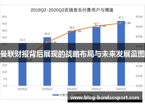 曼联财报背后展现的战略布局与未来发展蓝图