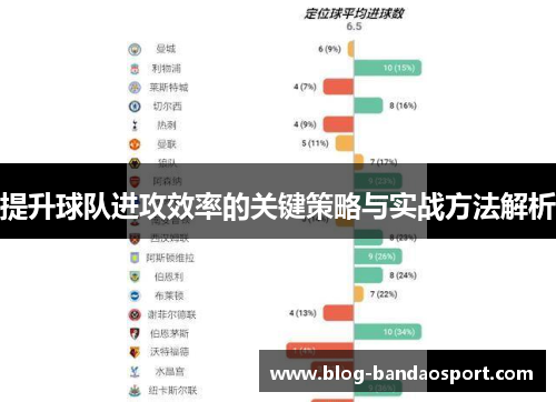 提升球队进攻效率的关键策略与实战方法解析