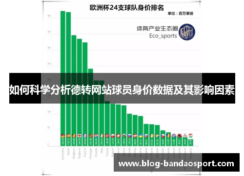 如何科学分析德转网站球员身价数据及其影响因素