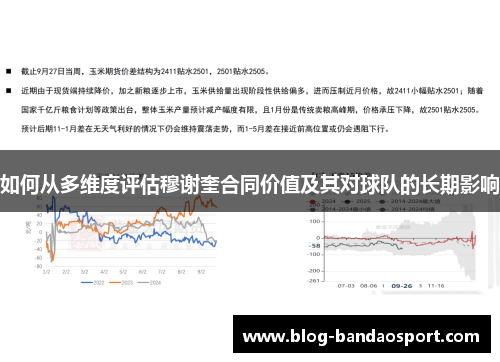 如何从多维度评估穆谢奎合同价值及其对球队的长期影响