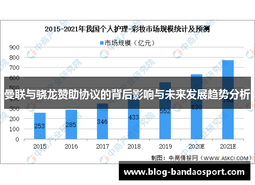 曼联与骁龙赞助协议的背后影响与未来发展趋势分析