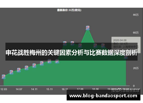 申花战胜梅州的关键因素分析与比赛数据深度剖析