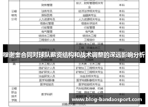 穆谢奎合同对球队薪资结构和战术调整的深远影响分析