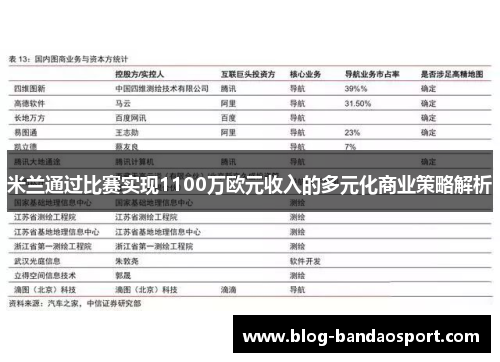 米兰通过比赛实现1100万欧元收入的多元化商业策略解析
