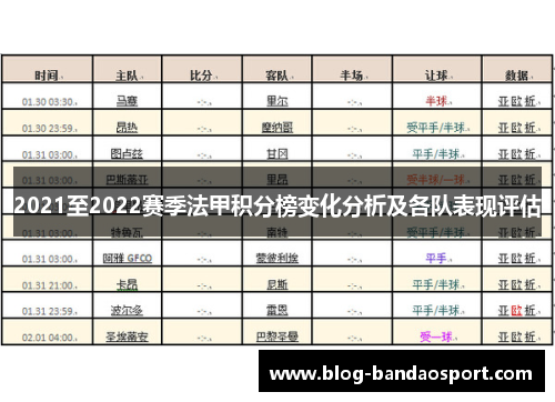 2021至2022赛季法甲积分榜变化分析及各队表现评估