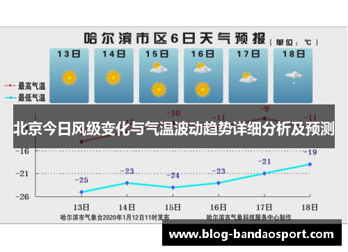 北京今日风级变化与气温波动趋势详细分析及预测