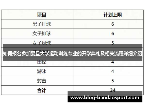 如何报名参加复旦大学运动训练专业的开学典礼及相关流程详细介绍