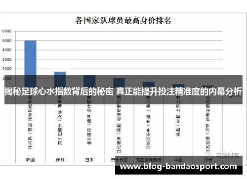 揭秘足球心水指数背后的秘密 真正能提升投注精准度的内幕分析
