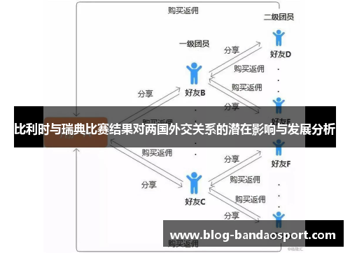 比利时与瑞典比赛结果对两国外交关系的潜在影响与发展分析