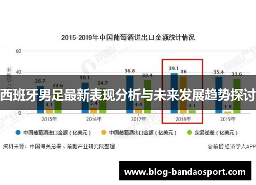 西班牙男足最新表现分析与未来发展趋势探讨