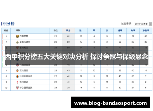 西甲积分榜五大关键对决分析 探讨争冠与保级悬念
