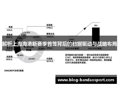 解析上海海港新赛季首签背后的数据驱动与战略布局