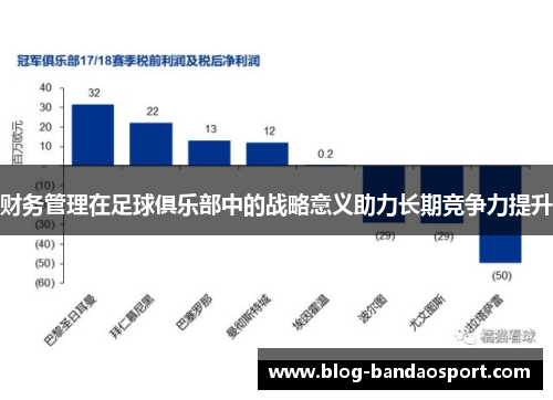 财务管理在足球俱乐部中的战略意义助力长期竞争力提升