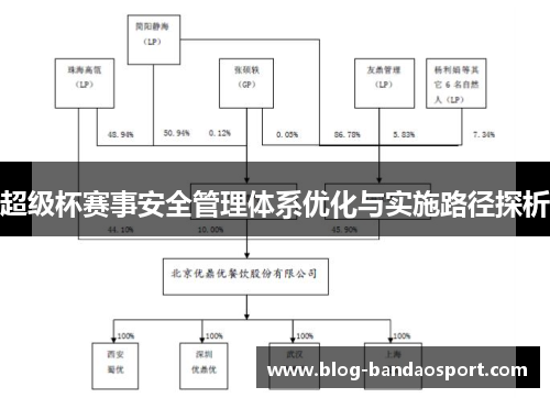 超级杯赛事安全管理体系优化与实施路径探析