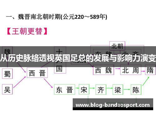 从历史脉络透视英国足总的发展与影响力演变