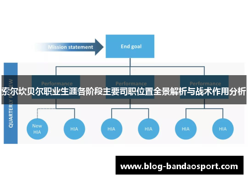 索尔坎贝尔职业生涯各阶段主要司职位置全景解析与战术作用分析