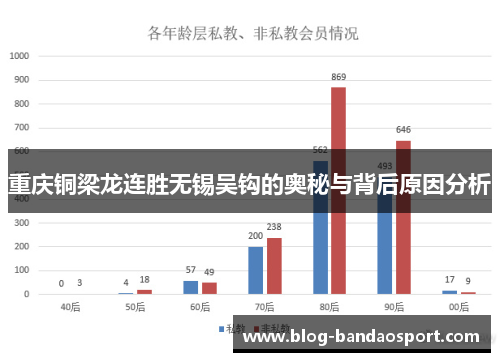 重庆铜梁龙连胜无锡吴钩的奥秘与背后原因分析
