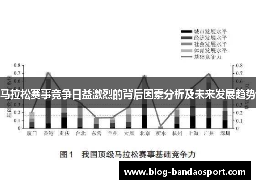 马拉松赛事竞争日益激烈的背后因素分析及未来发展趋势